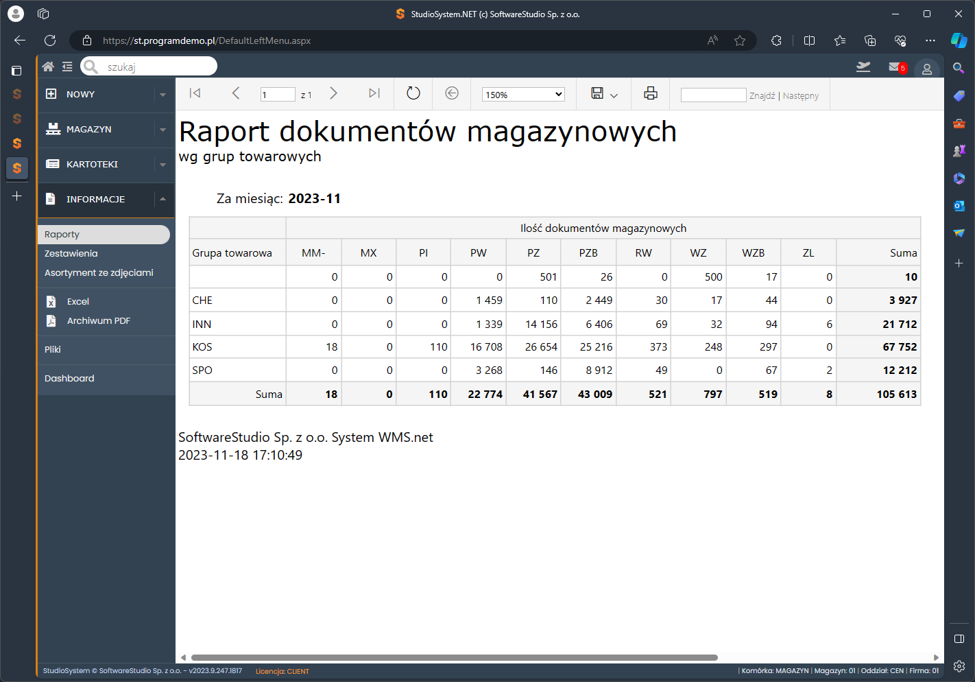 raport